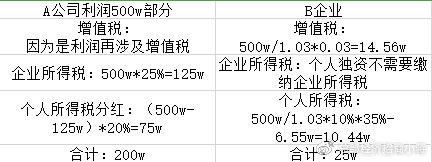 合肥稅務(wù)籌劃