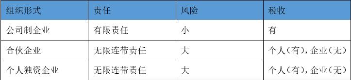 合肥注冊(cè)公司
