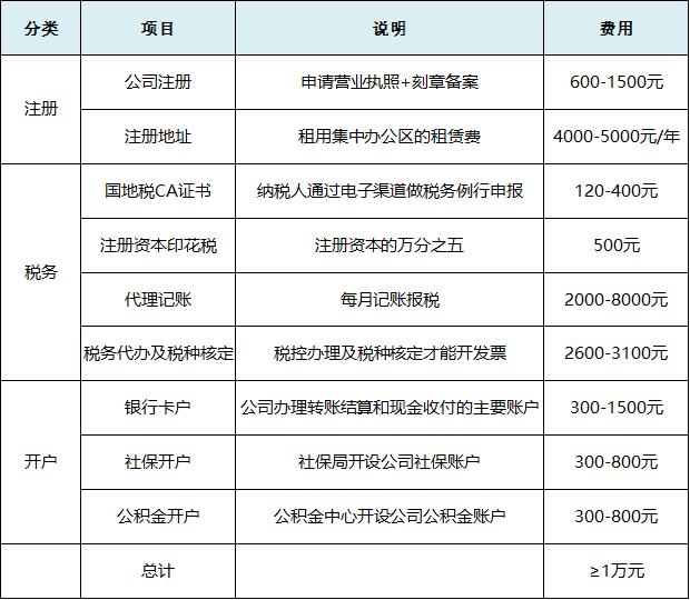 合肥公司注冊