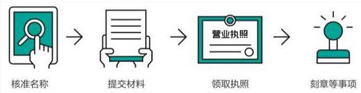 合肥免費(fèi)工商注冊(cè)