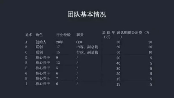 股權(quán)架構(gòu)設(shè)計(jì)