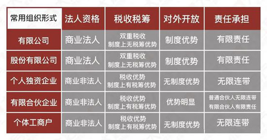 稅務(wù)籌劃