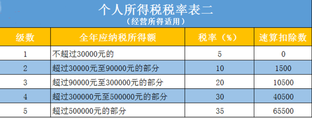 合肥稅務(wù)籌劃