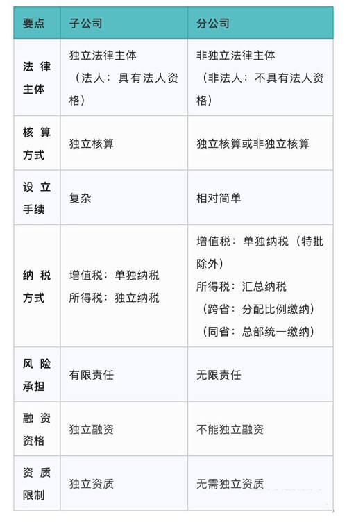 合肥代辦公司