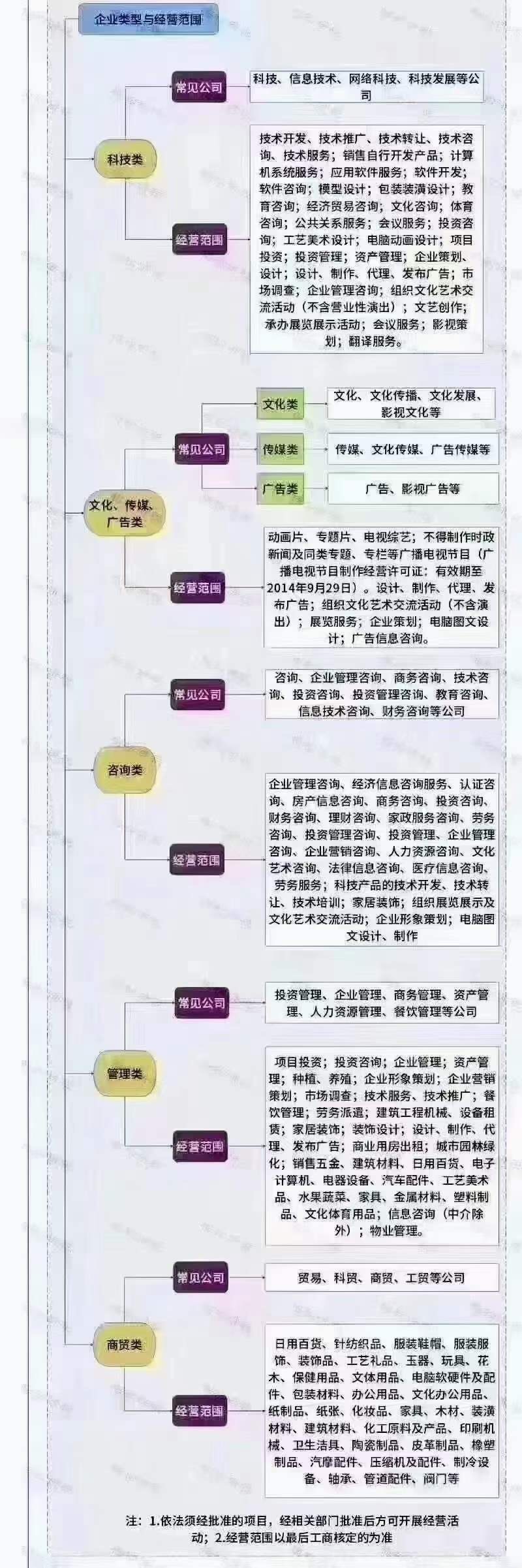 合肥注冊(cè)公司