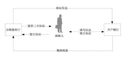 合肥新注冊公司