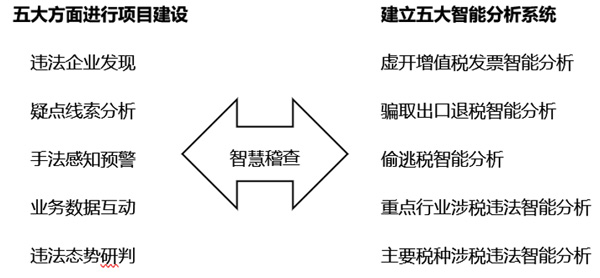 合肥稅務(wù)稽查應(yīng)對